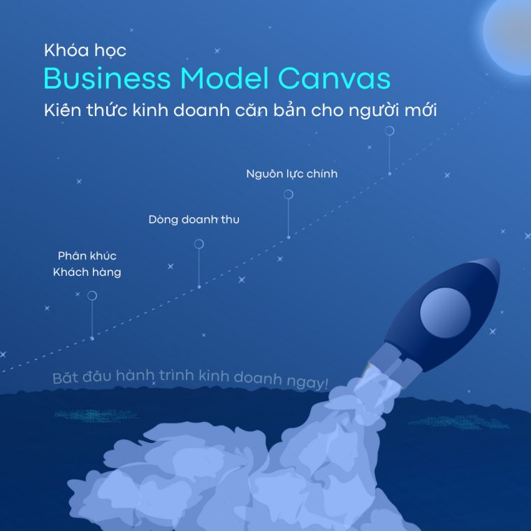 Khóa Học Business Model Canvas – Kiến Thức Kinh Doanh Căn Bản Cho Người Mới